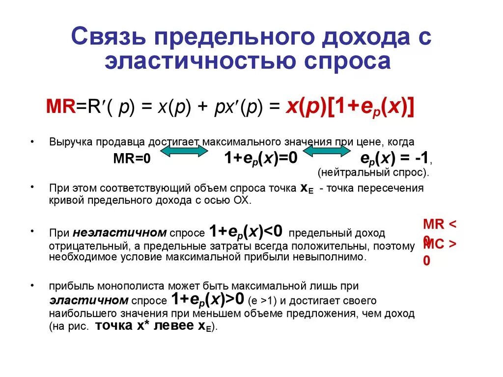 Эластичность выручкой продавцов. Эластичность спроса и предельный доход связь. максимальная выручка продавца. связь эластичности спроса и выручки. предельная выручка максимальна.