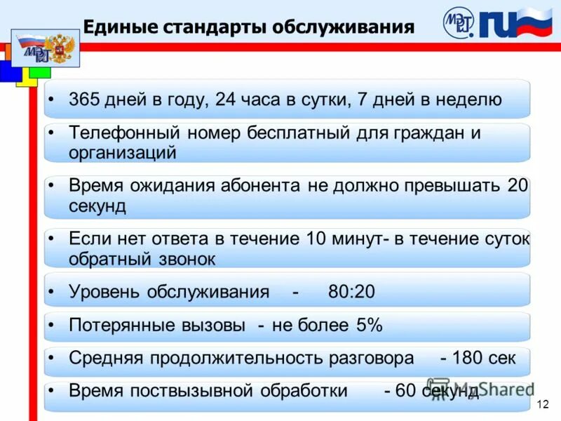 Выборы бесплатный номер. Стандарты телефонного обслуживания. Единый стандарт. Единые стандарты обслуживания это. Стандарты телефонного обслуживания презентация.