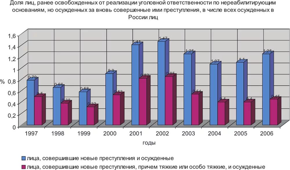 Участников сво освободить от уголовной