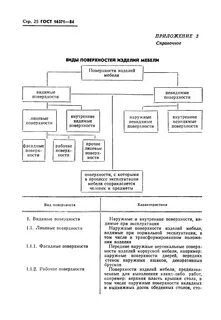 Общие технические условия мебели