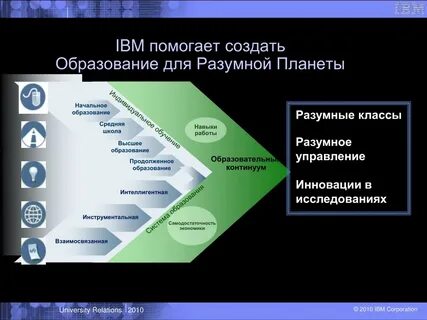 Продолжить экономика
