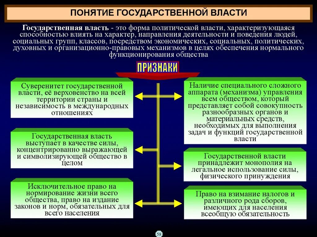 Признаки государственной административной власти. Политическая власть понятие. Термин государственная власть. Политическая власть термин. Понятие и признаки государственной власти.