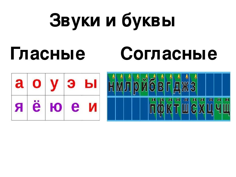 Покажи мягкие звуки. Согласные и гласные буквы в русском языке. Гласные буквы и согласные буквы русского алфавита таблица. Гласные и согласные буквы в русском таблица. Таблица гласных и согласных 1 класс.