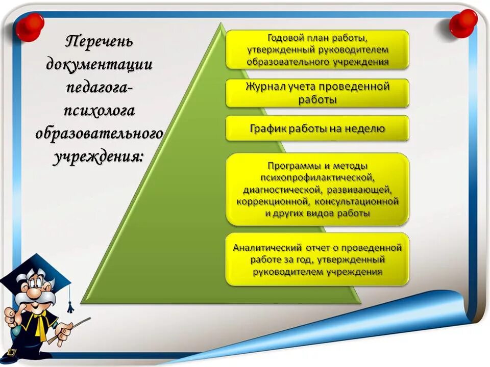 Документацяпедагога-психолога. Документация педагога психолога. Документация педагога-психолога в школе. Документация педагога психолога в ДОУ.