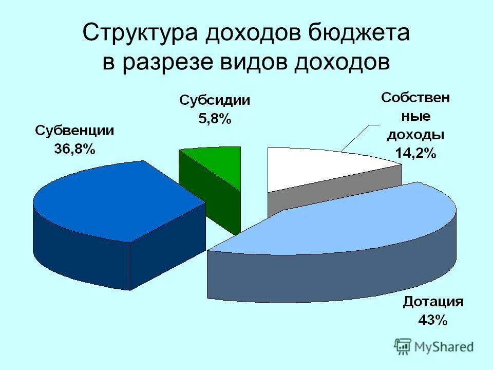 Семейный бюджет доходы и расходы семьи. Структура личного бюджета. Структура доходов и расходов семейного бюджета. Структура бюджета семьи таблица. Семейный бюджет доходы и расходы.