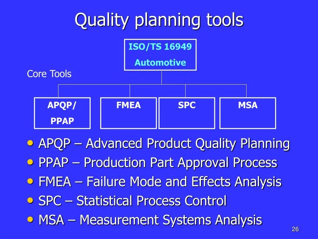 Методология APQP. APQP PPAP FMEA SPC MSA. PPAP стандарт. Структура APQP.