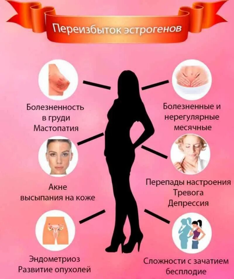 Что значит гормоны у девушек. Повышение эстрогена. гормональный фон. женский гормон эстроген. что такое гормоны у женщин.
