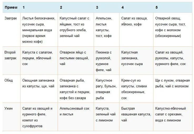 Недельная диета на капусте. Меню диеты капусты для похудения. Капустная диета меню. Японская диета.