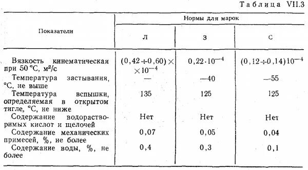 Смотровая крышка буксового узла. Максимальная температура нагрева буксы. Максимальная температура нагрева буксы. Букса тележки тепловоза. Допустимый нагрев буксы.