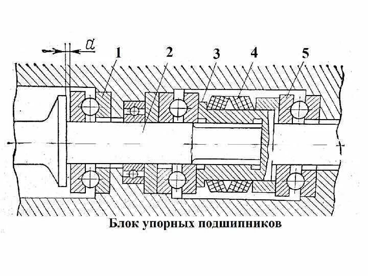 Упорный источники. Сборка подшипникового узла экструдер пэ750сш. подшипниковый узелструдера пвд. упорный подшипник для экструдера чертеж. подшипниковый узел шнека экструдера.