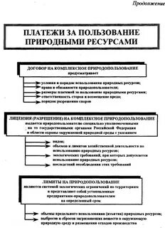 Лимиты природных ресурсов