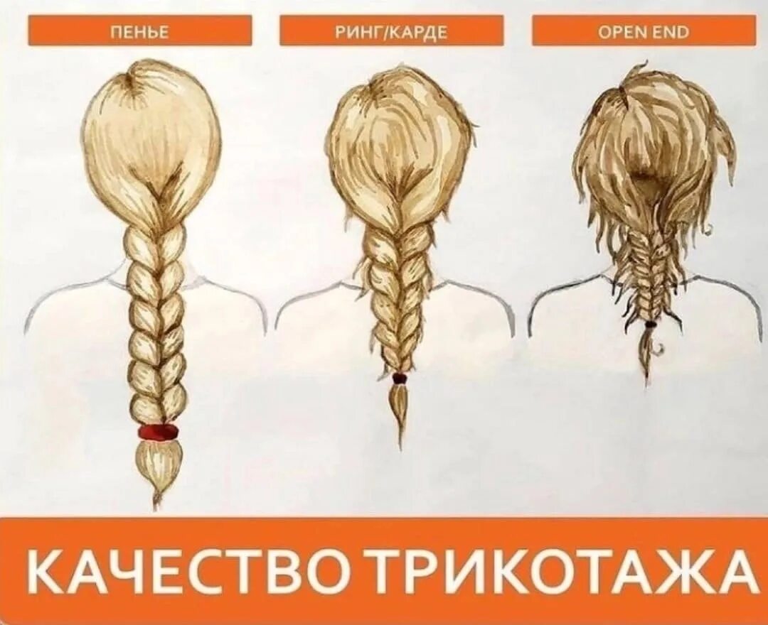 Качество ткани. Качество трикотажа виды. ринг карде пенье. качество трикотажа наглядно. карде качество трикотажа.