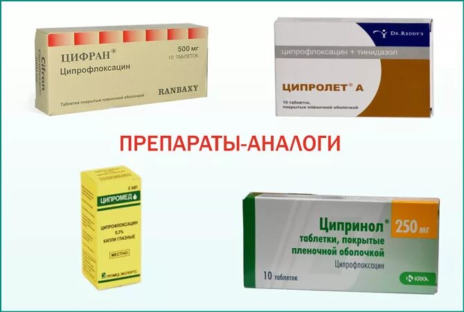 Антибиотики от простатита недорогие. Лекарства Ципролет это антибиотик?. Аналог ципролета в таблетках. Ципролет аналоги препарата. Ципролет таблетки аналоги.