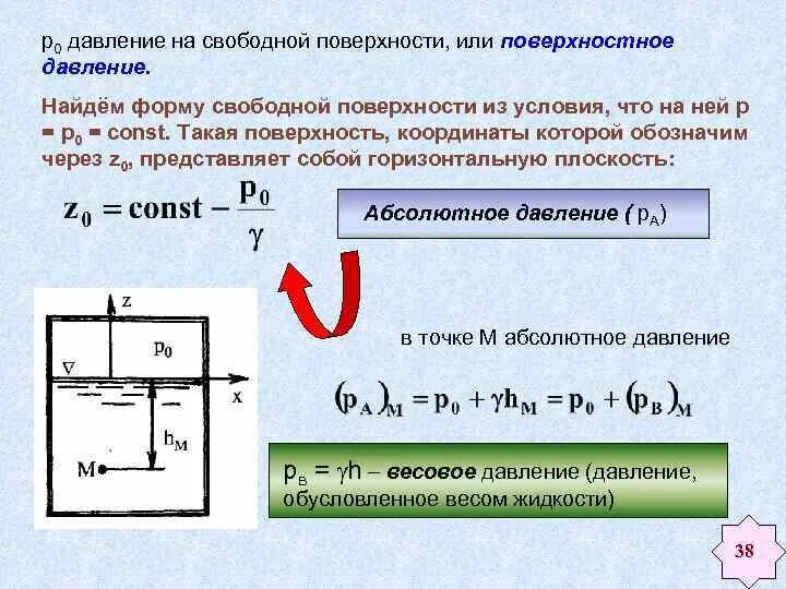 Давление окружения. Абсолютное давление на свободной поверхности жидкости. Давление сплошной среды. Форма свободной поверхности жидкости. Уравнение свободной поверхности.