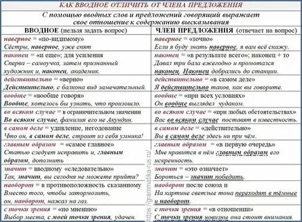 Рустьюторс 15 задание егэ русский
