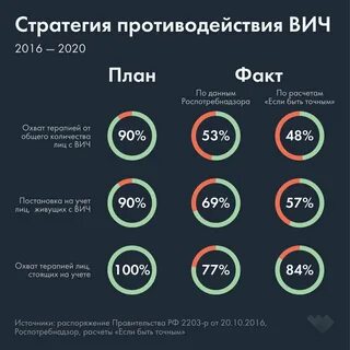Нижнее 90 почему