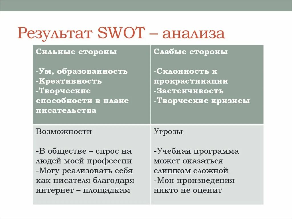Swot слабые стороны пример. Swot анализ. результаты свот анализа. swot анализ итоги. swot анализ в футболе.