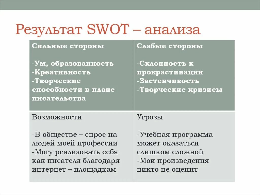 Сильные и слабые школы. Результаты СВОТ анализа. Результаты SWOT-анализа. SWOT анализ итог. SWOT анализ футбол.