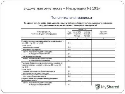 Формы отчетности учреждения
