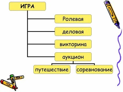 Исторический игры на уроке