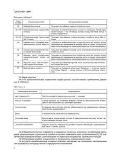 Категории отрубов