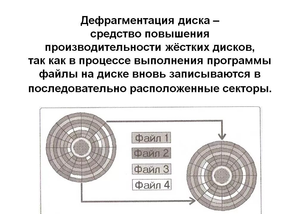 Сортировка диска. Дефрагментация жестких дисков. дефрагментация жесткого диска hdd. фрагментации и дефрагментации диска. фрагментация данных на жестком диске.