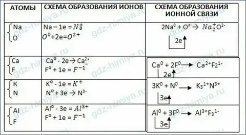 Ионная связь между литием и кислородом