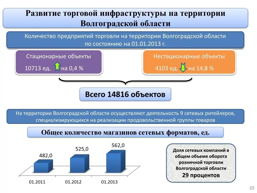 Экономика торговой организации. Инфраструктура розничной торговли. Инфраструктура торговли. Объекты торговой инфраструктуры это. Количество предприятий торговли.