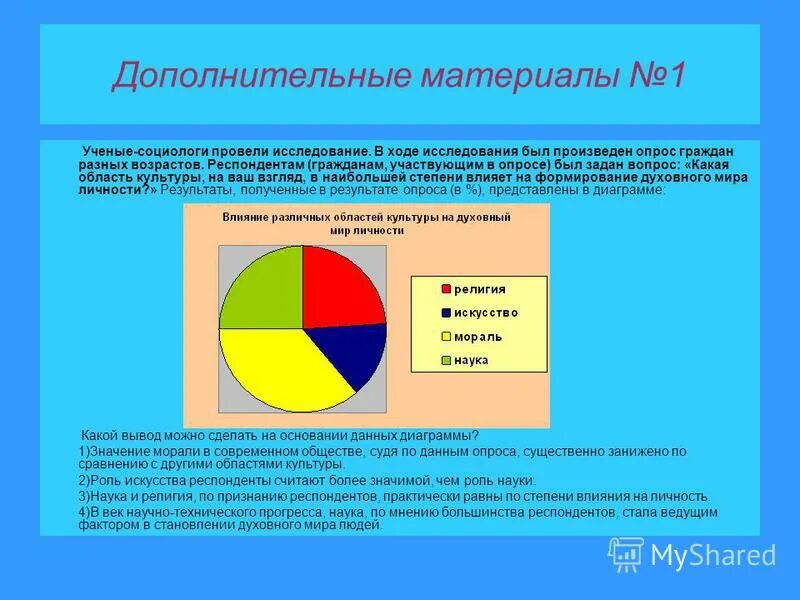 социологи представили данные опроса совершеннолетних. социологи представили данные опроса совершеннолетних. социологи опросили совершеннолетних граждан страны z. анкетирование опрашиваемый. результаты опроса.