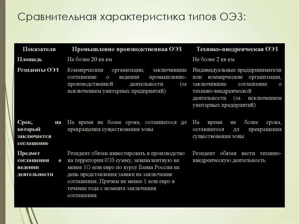 25 сравнений. Сравнительная характеристика типов ОЭЗ:. Сравнительная характеристика экономических зон. Характеристика и Тип ОЭЗ. Сравнительная характеристика трех экономических зон Китая.