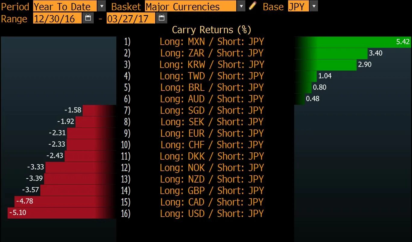 Year to date. Expiry year перевод.