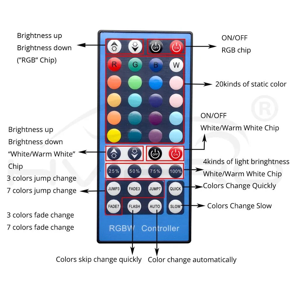 Rgb led инструкция. Назначение кнопок на пульте rgb. контроллер и пульт для rgb ленты 44 кнопки. светодиодная лента с пультом на 44 кнопки. rgb светильник с дистанционным управлением.