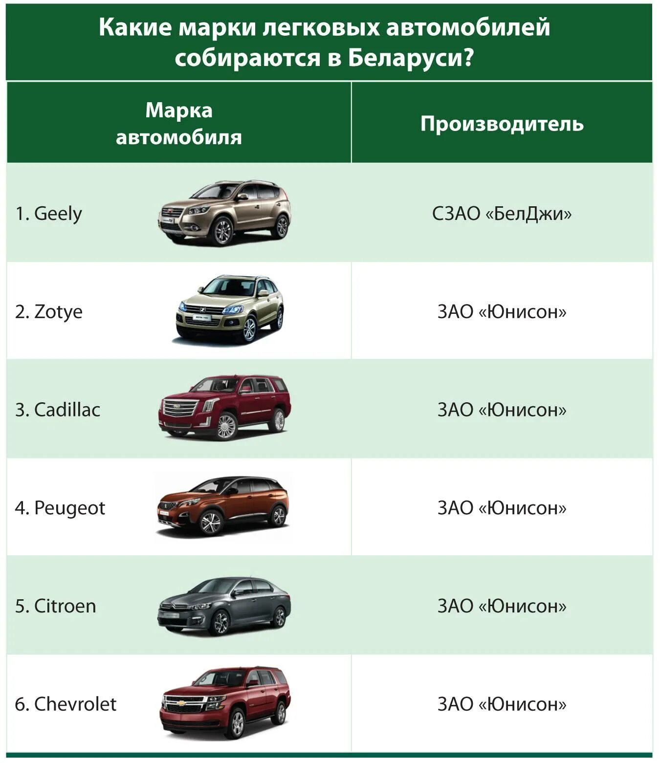 Список автомобилей на продажу. Марки легковых автомобилей. Список машин. Арка для легковых автомобилей. Марти Лиховых автомабилей.