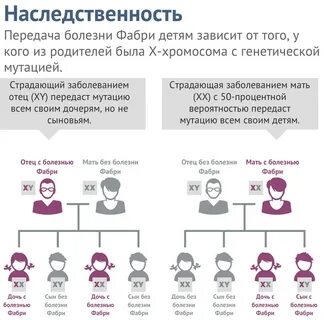 Передается ли генетически