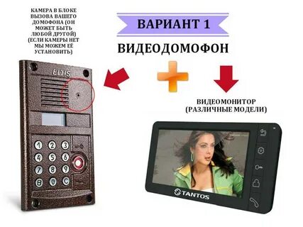 Рейтинг видеодомофонов