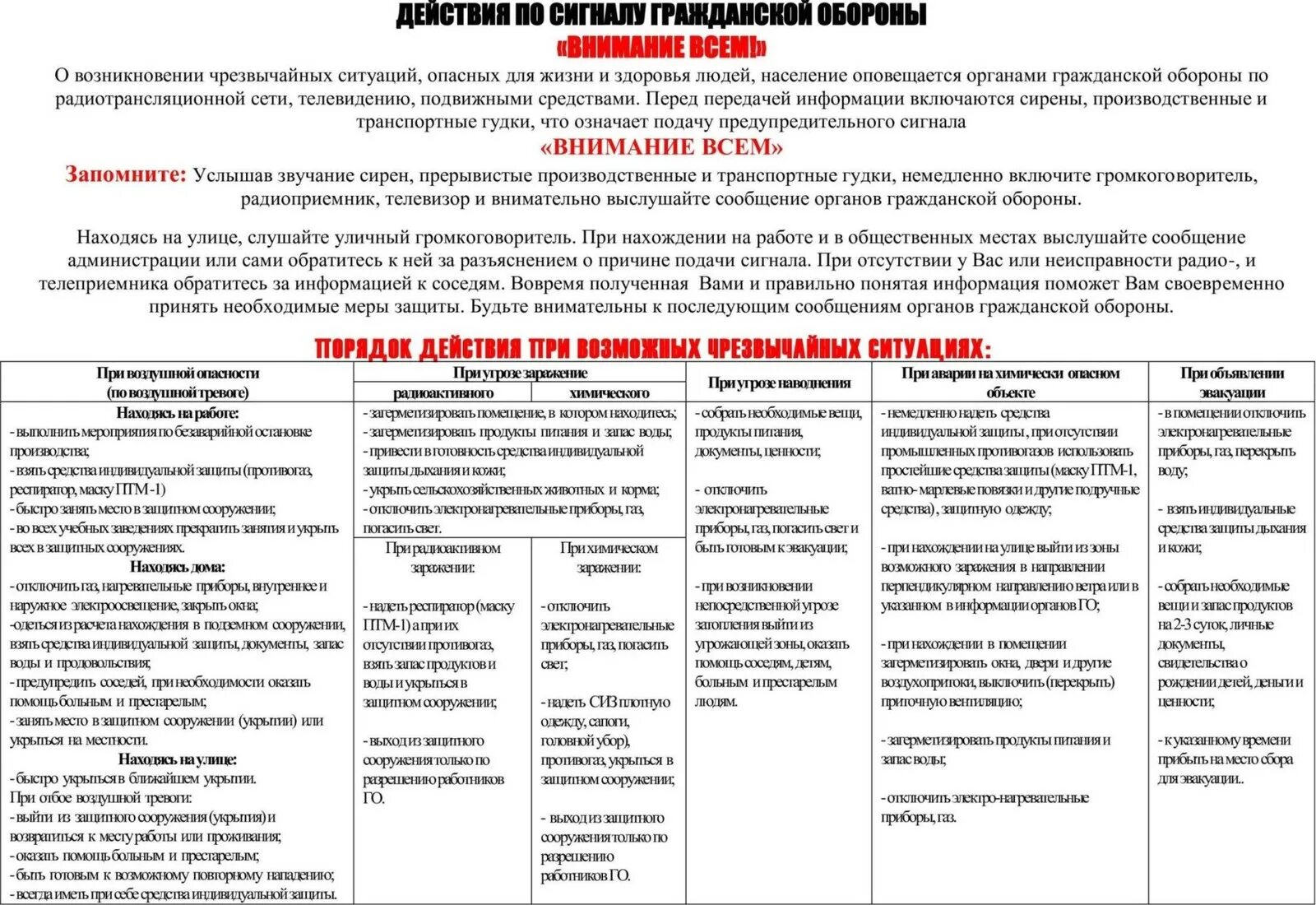 Действующие го