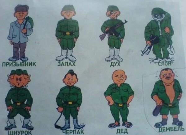 Что значит дембель. Дух слон дед дембель. солдат дух слон черпак дед дембель. не устовные звания в армии. звания в армии черпак.