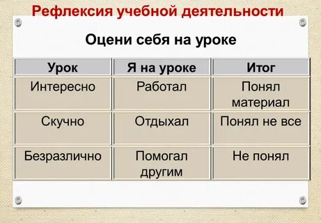 Рефлексия учебной деятельности