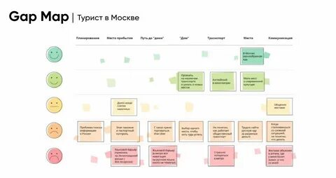 Мап и гап
