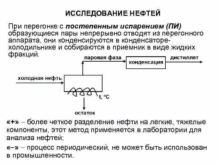 Испарение нефтепродуктов. Схема исследования нефти. постепенное испарение. однократное испарение. установка однократного испарения нефти.