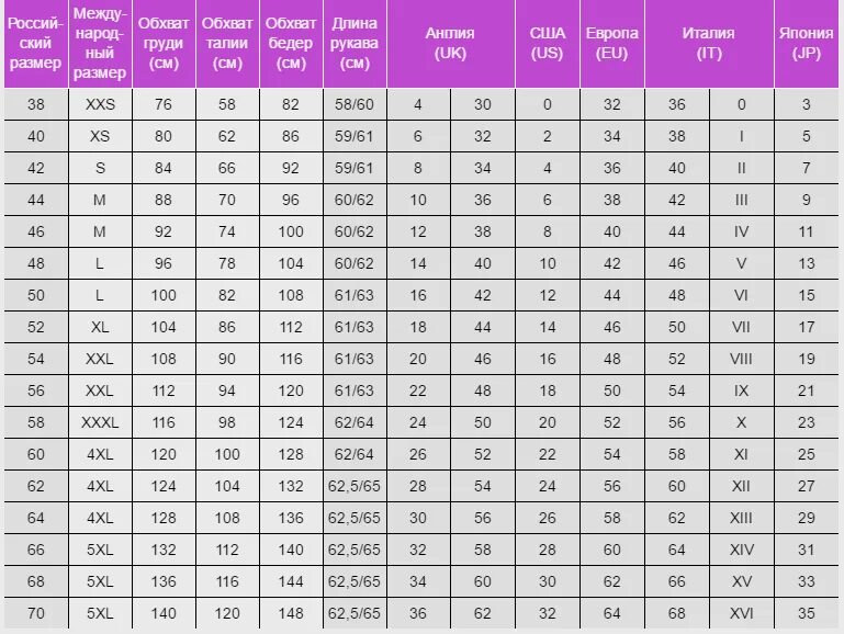 Размеры. Размерная сетка 60 размер XXXXL. Размерная сетка женской 58 размер одежды таблица. Размерная сетка размер 54-56. Как определить размер одежды для женщины таблица.