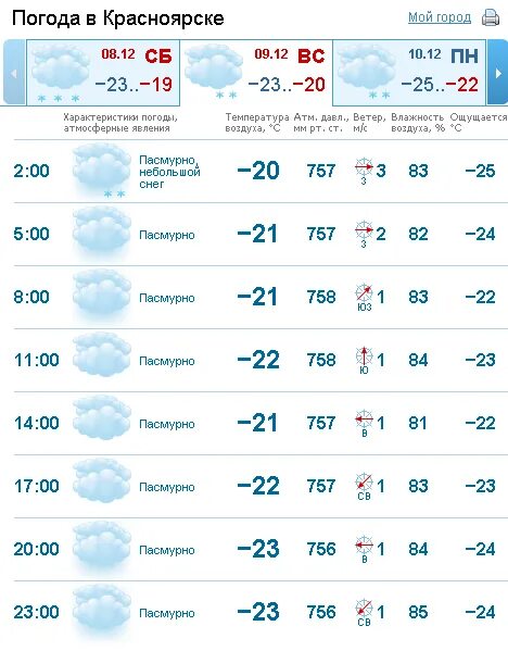 Гесметио ru великий. Погода в Красноярске. Погода в Красноярске сегодня. Сегодня погода в Красноярске на сегодня. Какая погода в Красноярске.