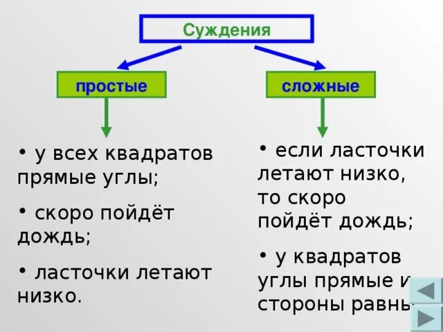 3 простые суждения. Простые и сложные суждения. Простые и сложные суждения примеры. Простые и сложные суждения в логике. Суждение. Простые и сложные суждения..