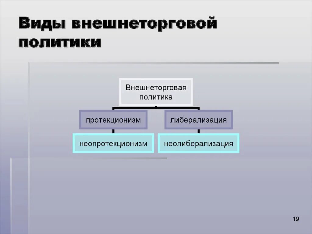 Направления торговой политики