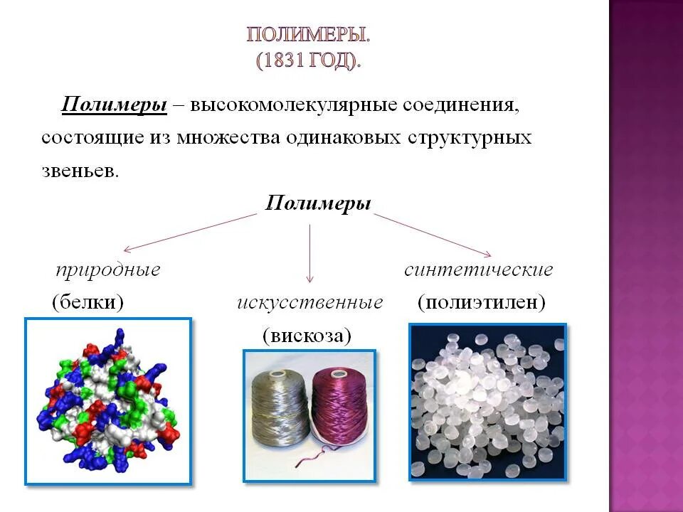 Полимеры природные искусственные синтетические. Природные и синтетические высокомолекулярные соединения. Высокомолекулярные соединения полимеры. Искусственные высокомолекулярные соединения.