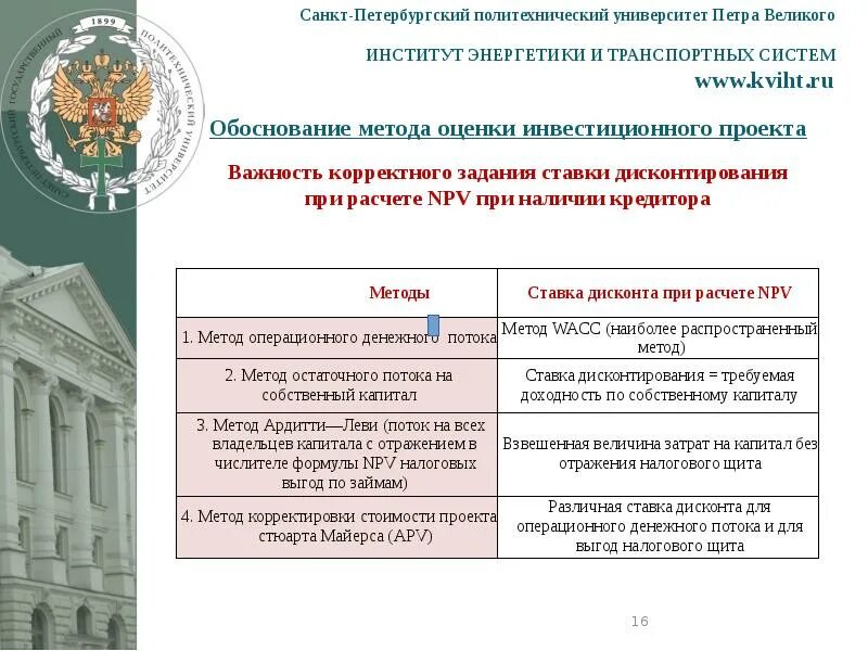 План спбгпу. Санкт-петербургский политехнический университет петра великого. План спбгпу. План спбгпу. Политех петра спб.