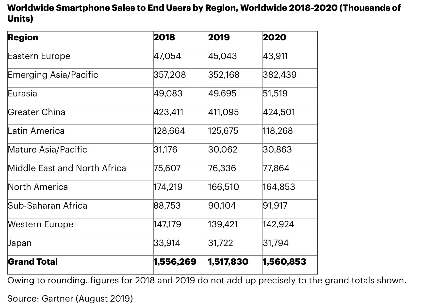 Топ 10 марок телефонов. Топ популярных смартфонов. Первая место смартфону. Топ смартфонов. Самые ходовые смартфоны.