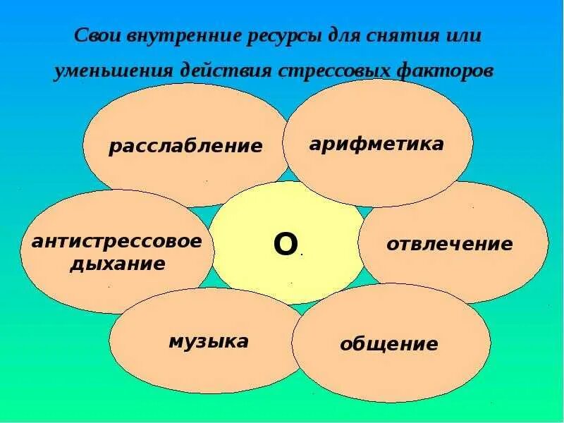 Ресурс развития личности. Внутренние ресурсы человека. Внешние и внутренние ресурсы личности. Внутренние и внешние ресурсы человека. Психологические ресурсы.