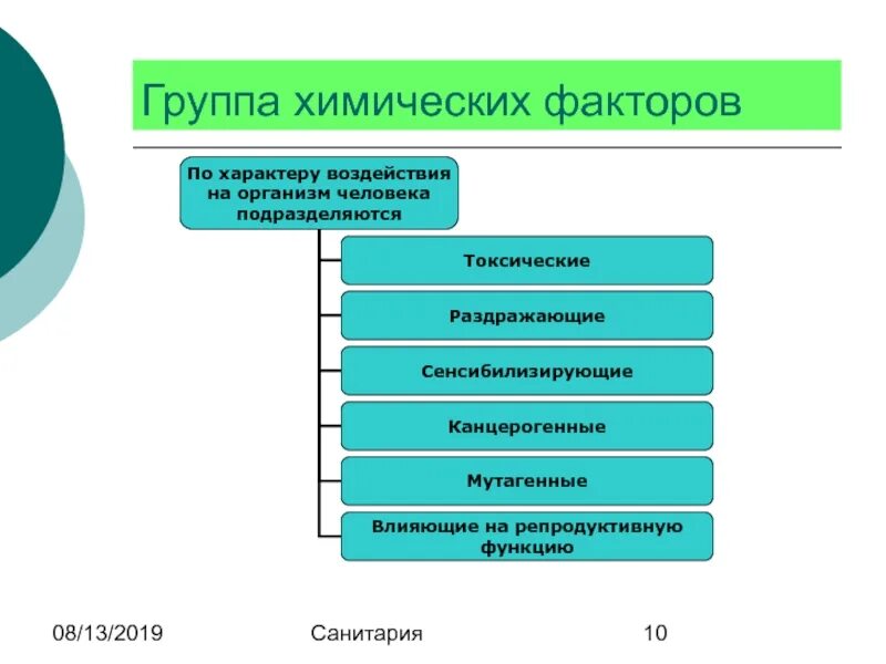 Группа химических факторов. Химические факторы гигиена труда. Химические факторы. Производственная санитария и гигиена труда. Химическими факторами называют