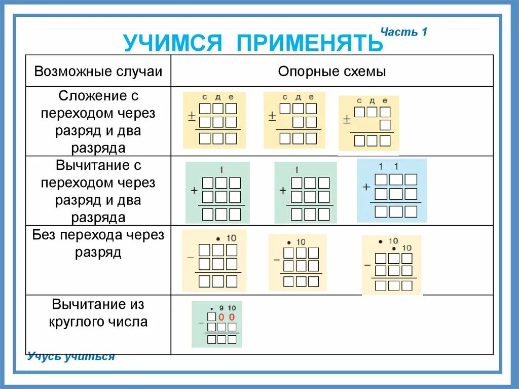 Алгоритм сложения и вычитания трехзначных чисел в столбик. Алгоритм вычитания столбиком с переходом через разряд. Алгоритм вычитания из трехзначного круглого числа. Сложение трехзначных чисел с переходом через разряд карточки.